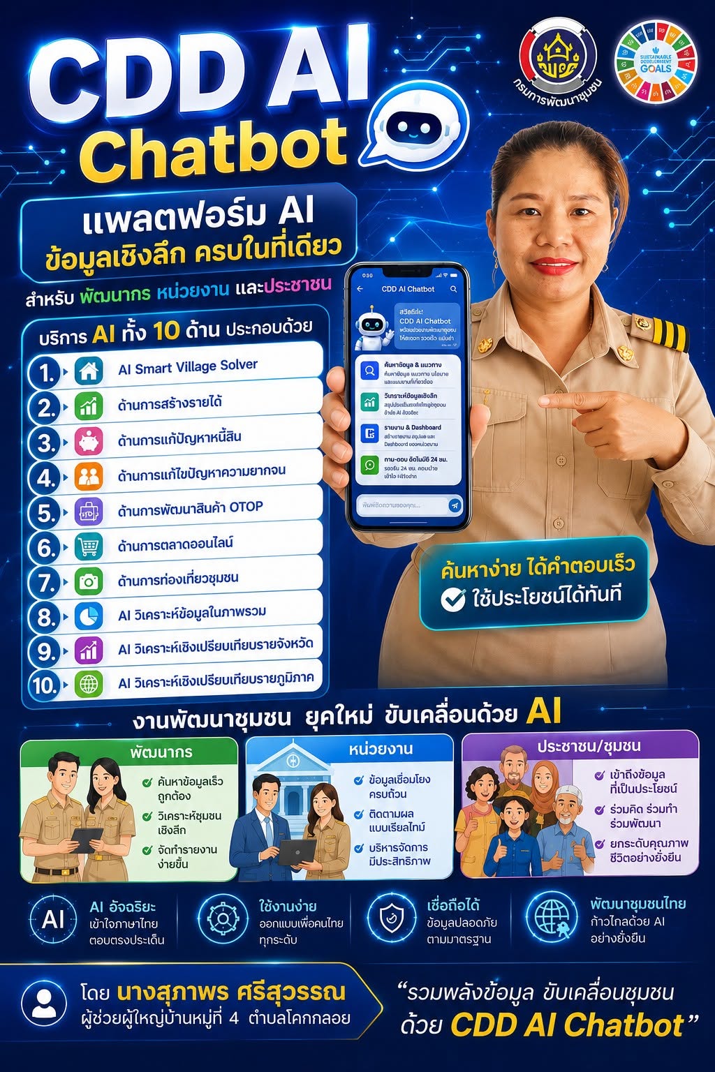 พช.ตะกั่วทุ่ง ยุคใหม่เรียนรู้ คิดเร็ว ทำไว ใช้ AI เป็น พร้อมก้าวทันดิจิทัลกับ ”CDD AI“ 