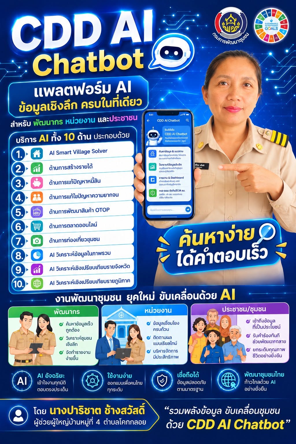 พช.ตะกั่วทุ่ง ยุคใหม่เรียนรู้ คิดเร็ว ทำไว ใช้ AI เป็น พร้อมก้าวทันดิจิทัลกับ ”CDD AI“ 